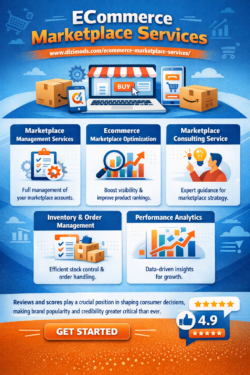Marketplace Management Services to Boost Sales Performance