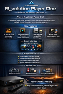 Astrum Group R_volution Player One 8K – Ultimate Media Hub