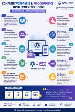 Hire a Woo Commerce Web Developer for Custom Solutions