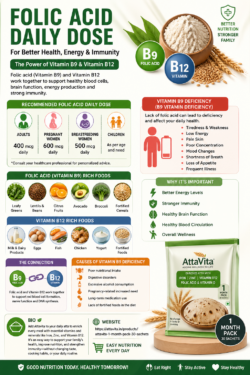 Healthy Diet Tips for Vitamin B12 and Folic Acid Balance