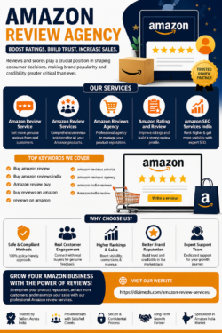 Amazon Review Agency | Amazon Review Services India for Ratings & Reviews