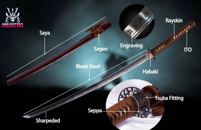 Custom Katana Guide: Structure, Design & Anime Sword Customization