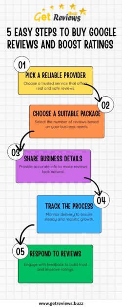 5 Easy Steps to Buy Google Reviews and Boost Ratings