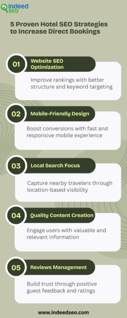 5 Proven Hotel SEO Strategies to Increase Direct Bookings