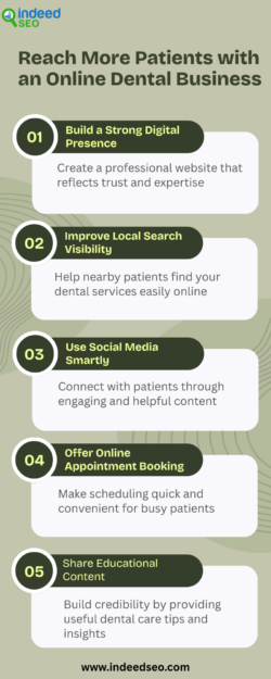 Reach More Patients with an Online Dental Business