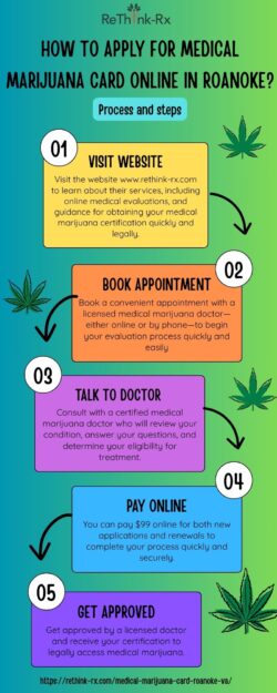How To Apply For Medical Marijuana Card Online in Roanoke?
