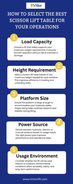 How to Select the Best Scissor Lift Table for Your Operations