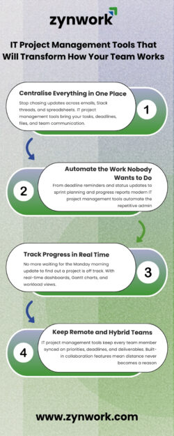 All-in-One IT Project Management Tools for Better Collaboration | Zynwork