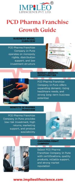 How PCD Pharma Franchise Business Supports Growth in Healthcare Sector?