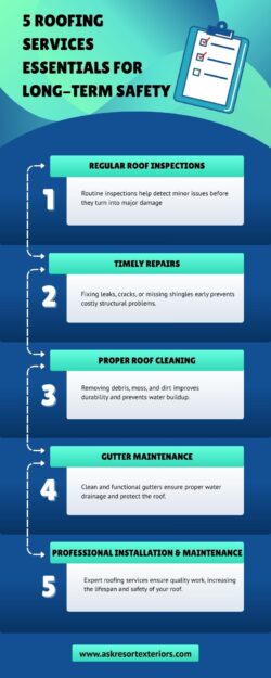 5 Roofing Services Essentials for Long-Term Safety