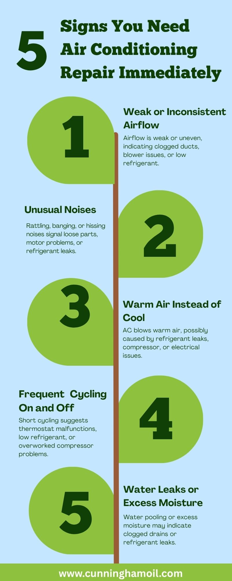 5 Signs You Need Air Conditioning Repair Immediately