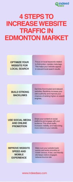 4 Steps to Increase Website Traffic in Edmonton Market