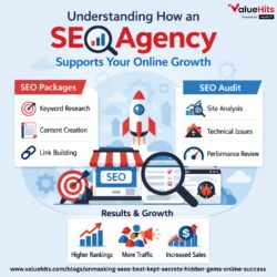 Understanding How an SEO Agency Supports Your Online Growth