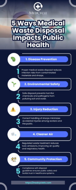 5 Ways Medical Waste Disposal Impacts Public Health