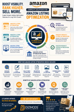 Amazon Listing Optimization Services for Higher Rankings, Better Visibility, and Increased Sales