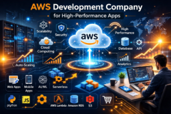 Hire AWS Developers India – Expert Cloud Solutions & Scalable Infrastructure