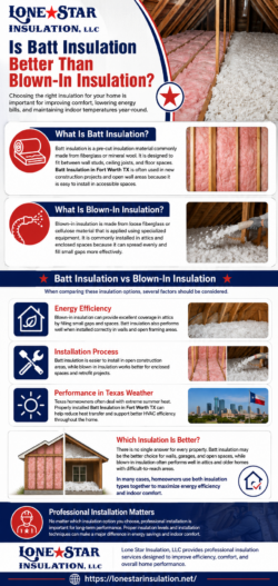 Is Batt Insulation Better Than Blown-In Insulation?