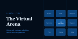 Virtual Quiz Arena for Remote Team Engagement | Online Quiz Contests