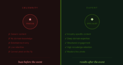Famous vs Expert Quizmasters: What Your Event Really Needs