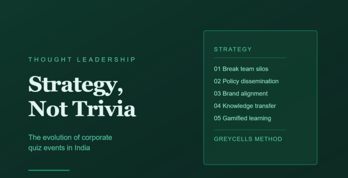 Corporate Quiz Events in India | Strategy-Based Team Engagement