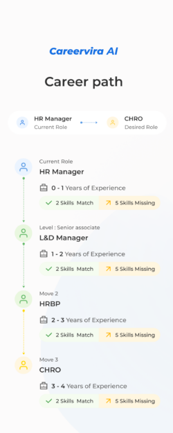 Best Career Path Strategies for Career Development