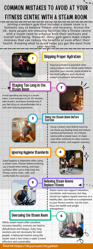 Common Mistakes to Avoid at Your Fitness Centre With a Steam Room