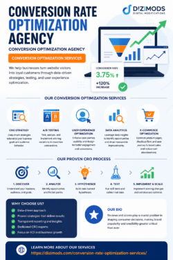 Conversion Optimization Agency for Better Conversions and Business Success