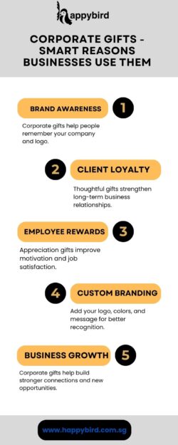 Corporate Gifts: Smart Reasons Businesses Use Them