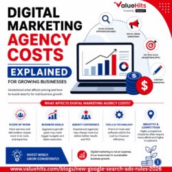 Digital Marketing Agency Costs Explained for Growing Businesses