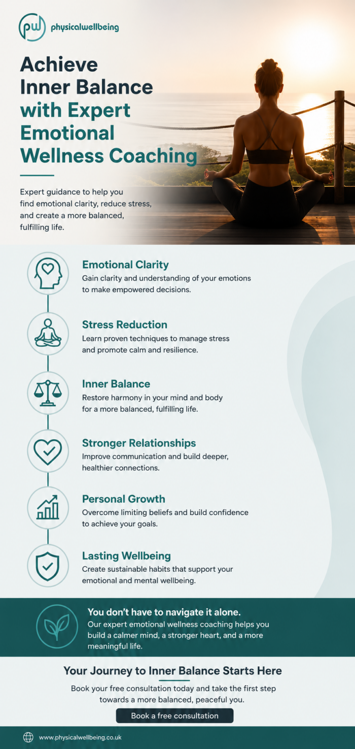 Professional Emotional Wellness Coach Services | Physical Wellbeing Ltd