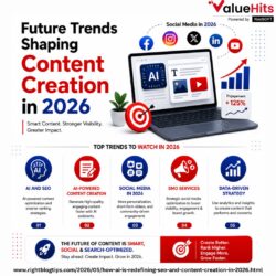 Future Trends Shaping Content Creation in 2026