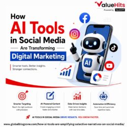 How AI Tools in Social Media Are Transforming Digital Marketing