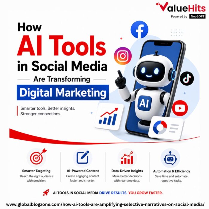 How AI Tools in Social Media Are Transforming Digital Marketing