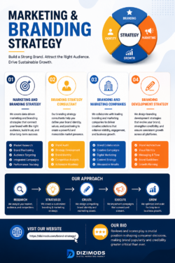 Innovative Marketing and Branding Strategy for Business Growth