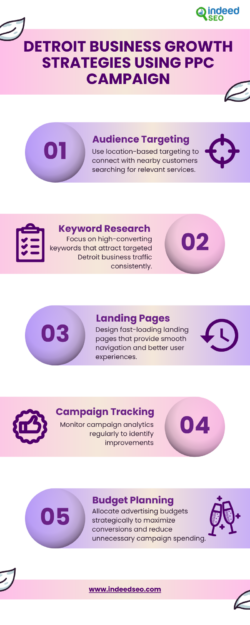Which Paid Advertising Techniques Work Best for Detroit Businesses