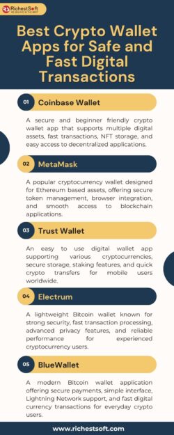 Top Rated Wallet Solutions for Safe Cryptocurrency Transactions Online