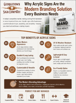 Why Acrylic Signs Are the Modern Branding Solution Every Business Needs