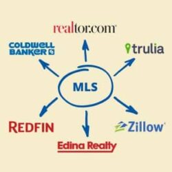FSBO MLS Listing Service in Minnesota | Real Estate Corners