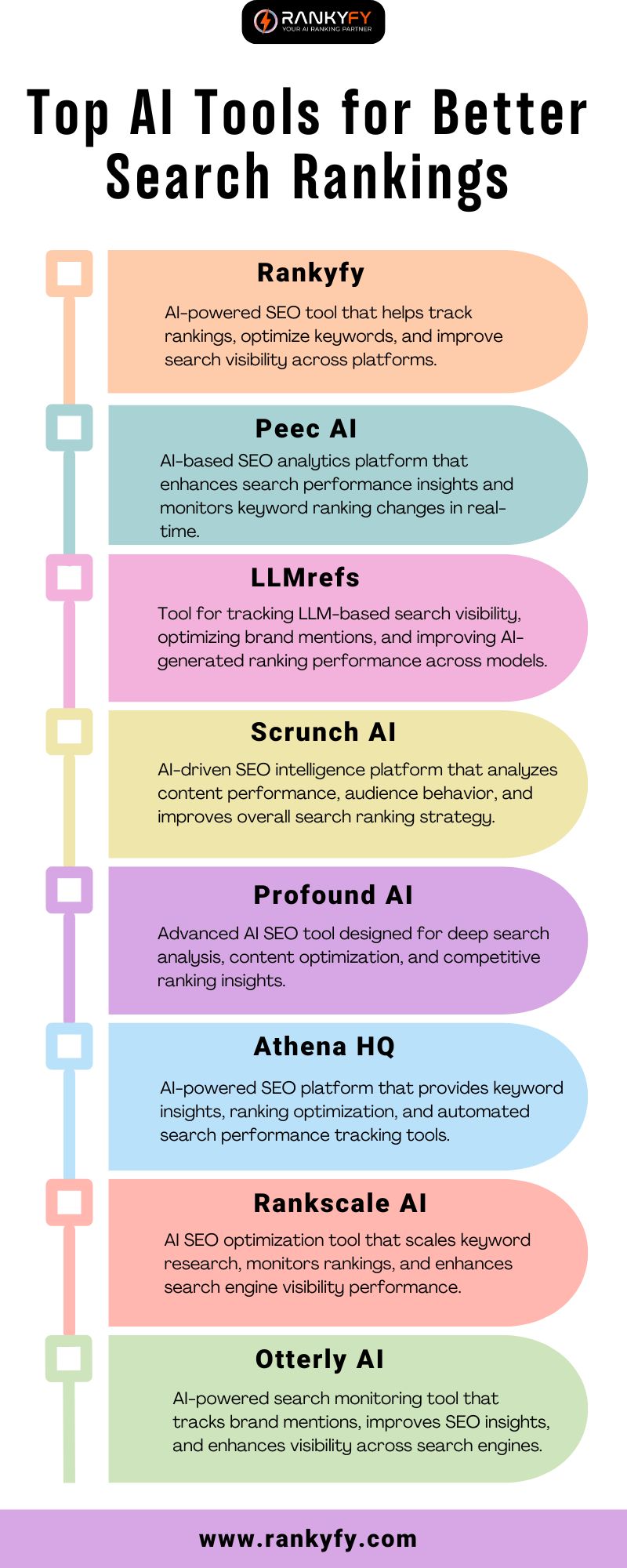High Performance AI Platforms Optimizing Search Ranking and Online Reach