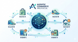 Why Ecommerce Brands Are Watching OpenAI’s Agentic Commerce Protocol