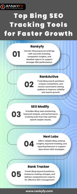 Powerful Bing SEO Monitoring Solutions for Better Ranking Performance