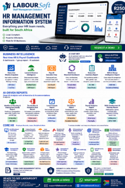 Laboursoft HR Management Information System for Smarter Workforce Management
