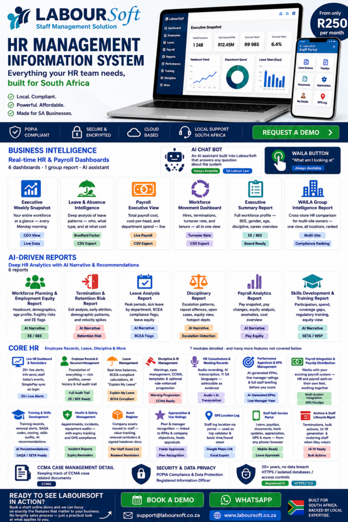 Laboursoft HR Management Information System for Smarter Workforce Management