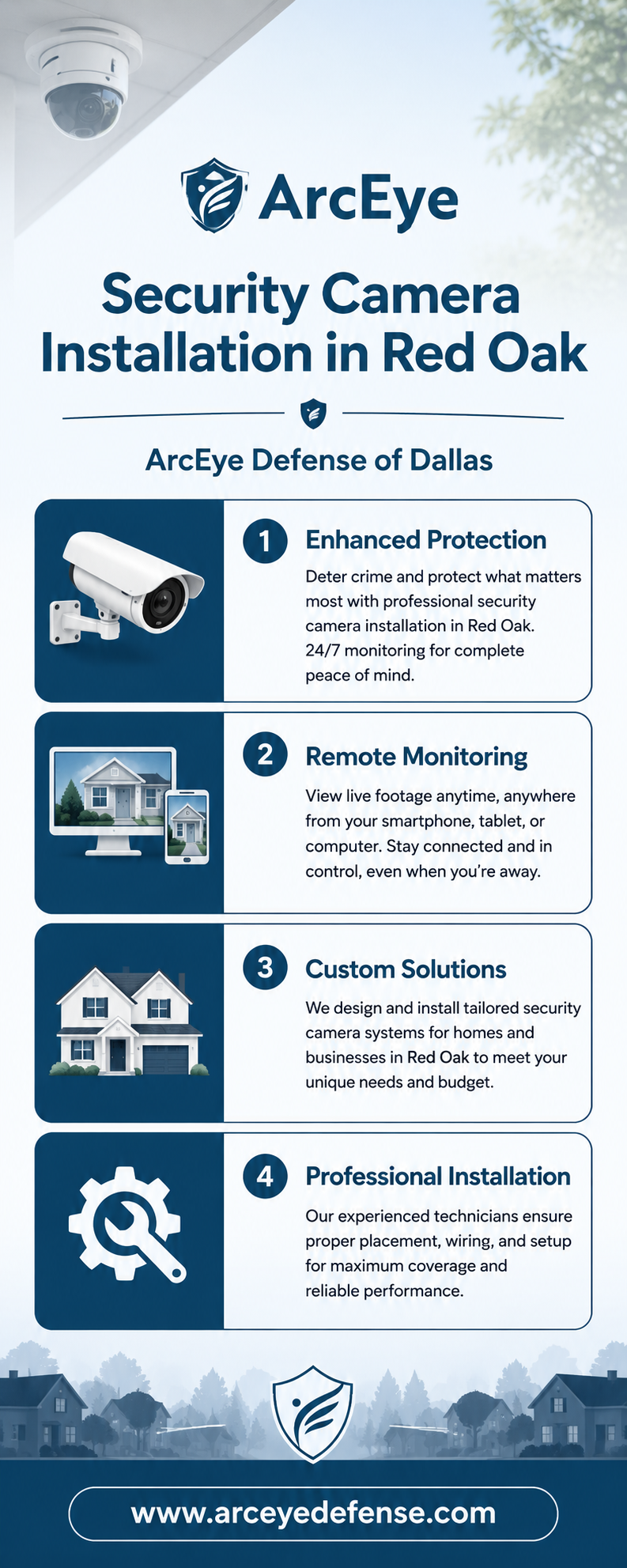 Security Camera Installation in Red Oak for Better Safety