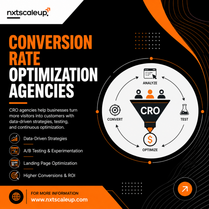 Best Conversion Rate Optimization Agencies for eCommerce Business Success