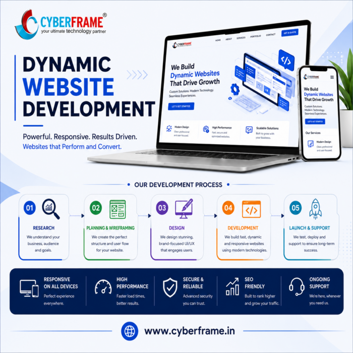 Custom Dynamic Website Development for Business Growth