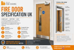 fire door specification uk