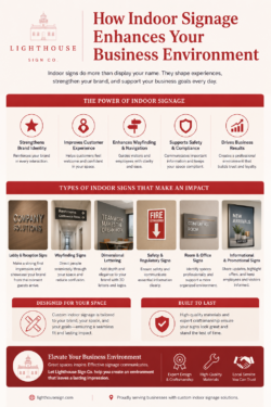 How Indoor Signs Can Elevate Your Business Environment