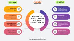 Modern vs Classic Italian Kitchen Cabinet Styles