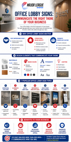 Office Lobby Signs: Communicate the Right Theme of Your Business